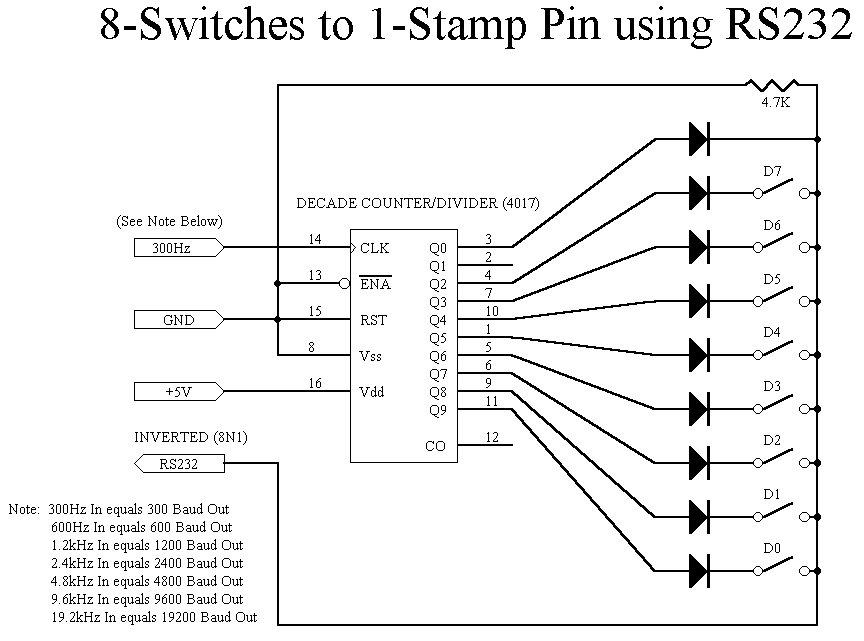 RS232-Trick.gif